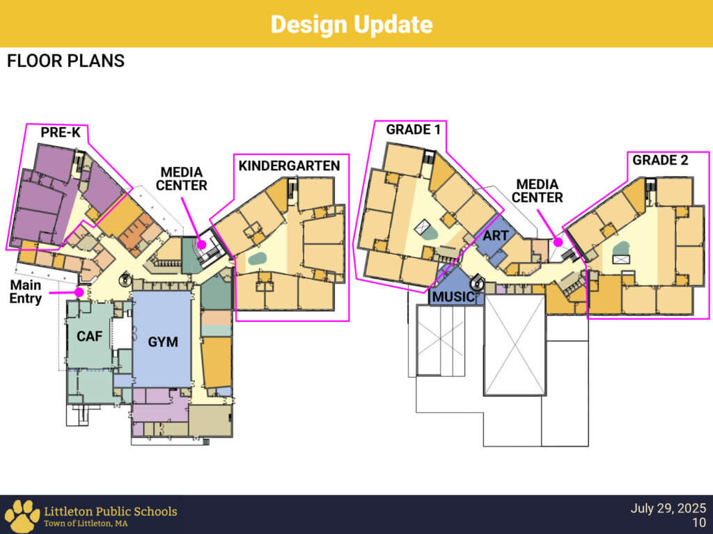 Design Update from the July 29, 2025 Shaker Lane School Community Forum Presentation