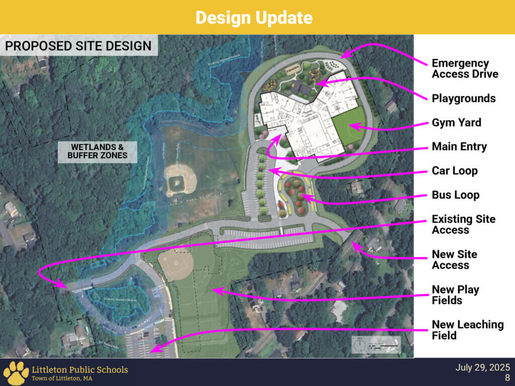 Design Update from the July 29, 2025 Shaker Lane School Community Forum Presentation