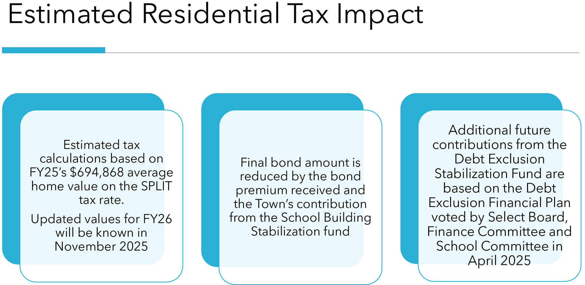 “Estimated Residential Tax Impact” from the September 2, 2025 Finance Committee Joint Meeting with Select Board, School Committee and Shaker Lane School Building Committee Presentation