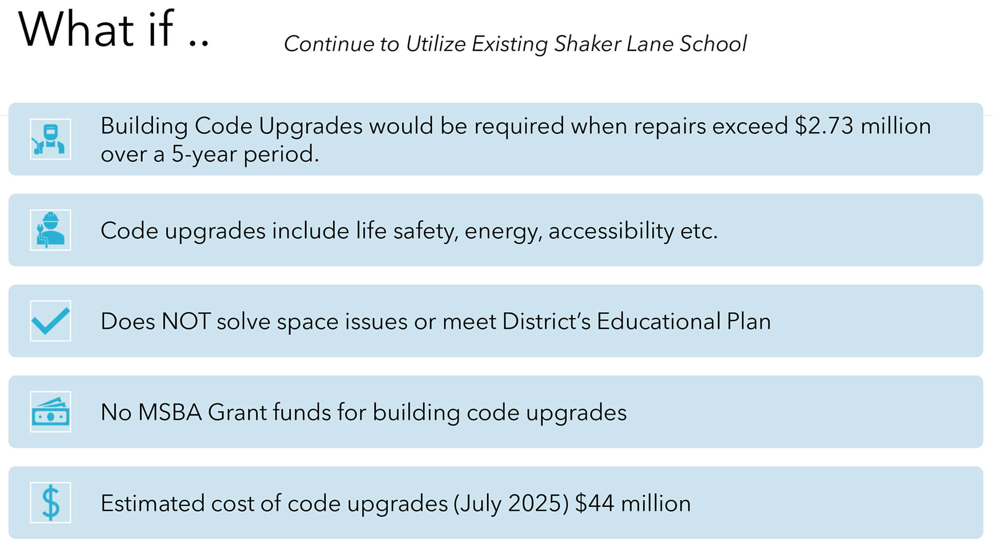 “What If... Continue to Utilize Existing Shaker Lane School” from the September 2, 2025 Finance Committee Joint Meeting with Select Board, School Committee and Shaker Lane School Building Committee Presentation