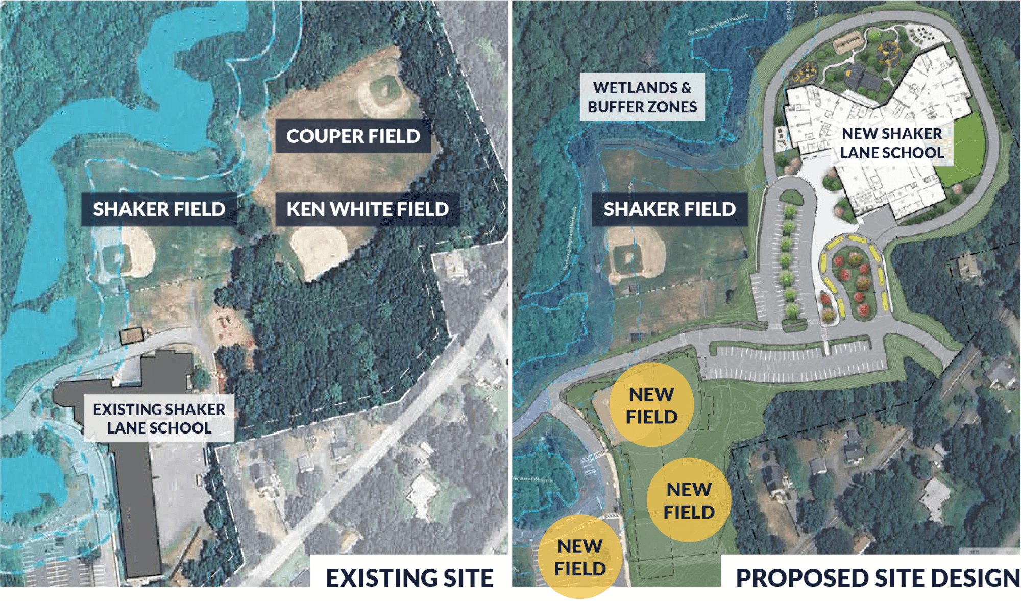 Great news: the Shaker Lane School project budget includes installation of new fields.